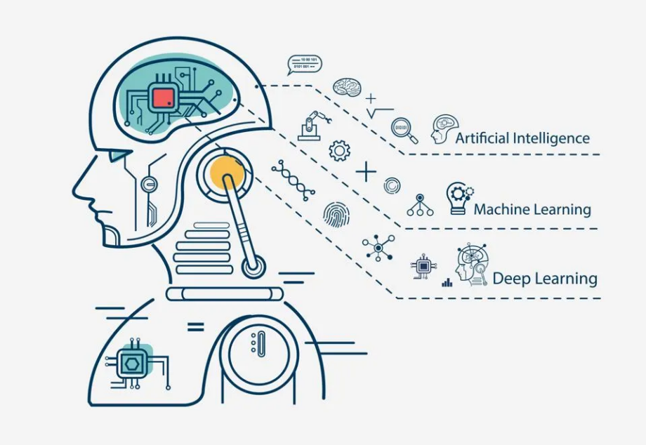 Robotics and AI