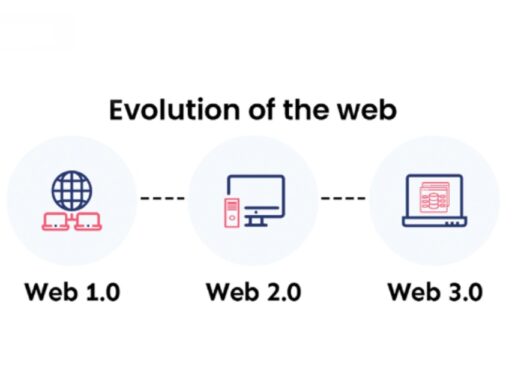 The Evolution of the Internet - From Web 1.0 to Web 3.0