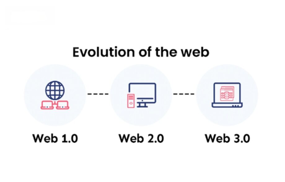 The Evolution of the Internet - From Web 1.0 to Web 3.0