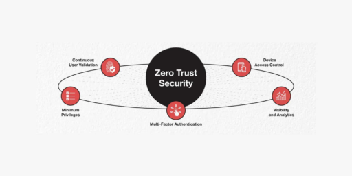 Zero Trust Security