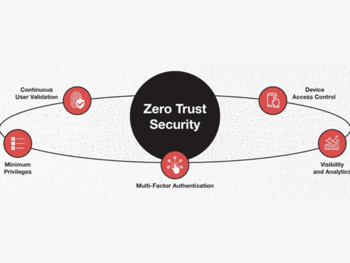 Zero Trust Security