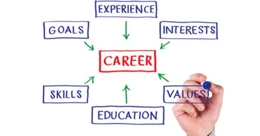 Career Mapping