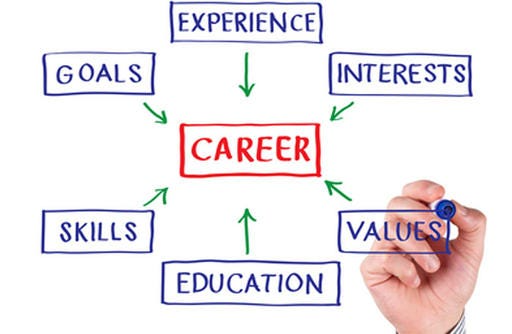 Career Mapping